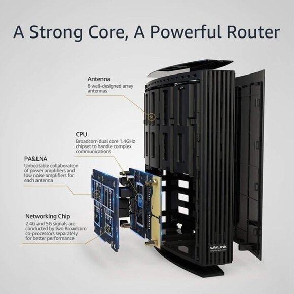 WiFi Router Wireless Dual-Band WAVLINK AC3200 - Picture 4 of 8